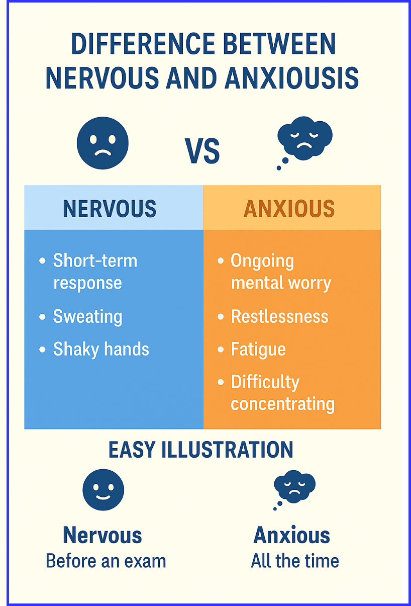 Difference Between Nervous and Anxious