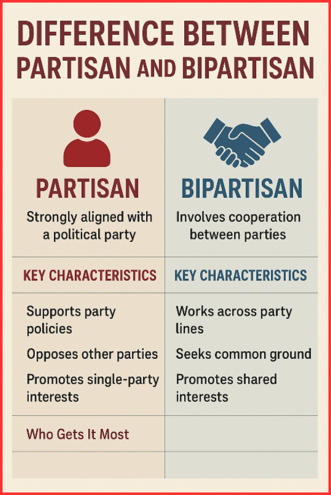 Difference Between Partisan and Bipartisan