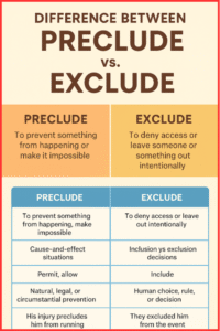 Difference Between Preclude and Exclude – Meaning, Examples