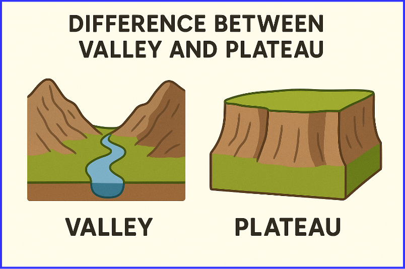 Difference Between Valley and Plateau