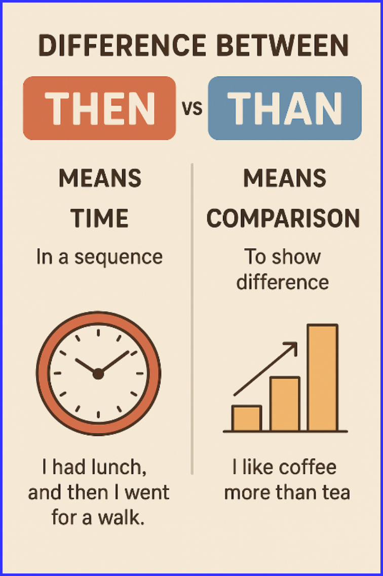 Differences Between Then and Than