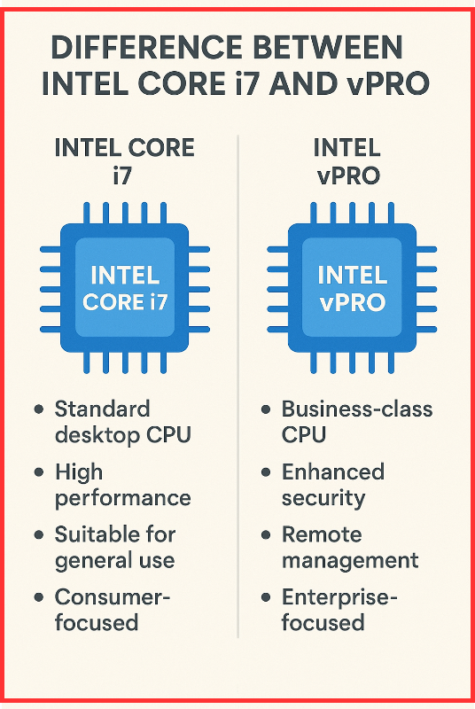 difference between Intel Core i7 and vPro
