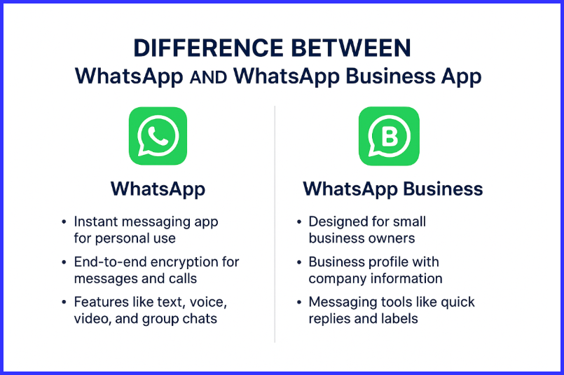 difference between WhatsApp and WhatsApp Business App 