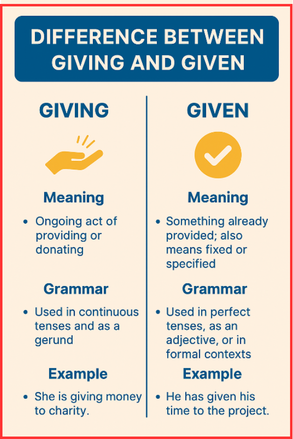 difference between giving and given