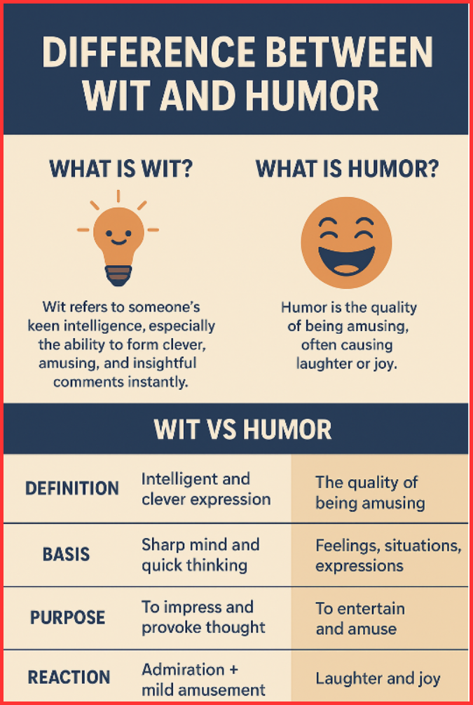 Difference Between Wit And Humor Meaning Examples