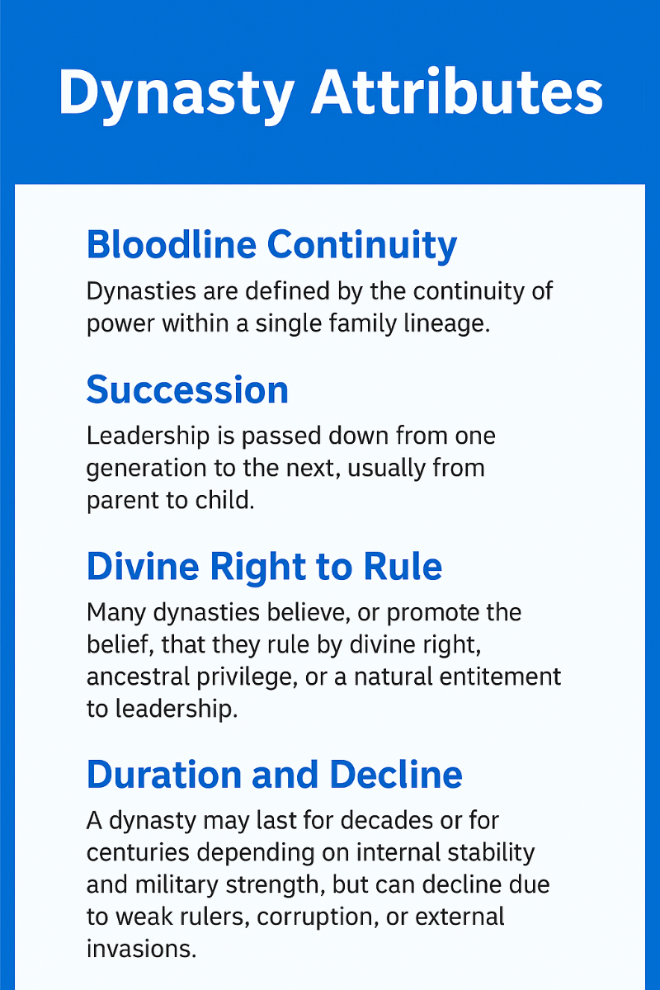 Dynasty Attributes