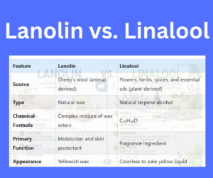 Lanolin vs. Linalool key differences explained