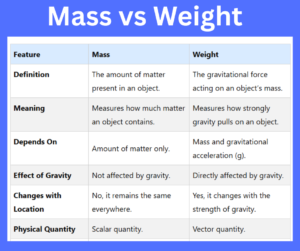 Mass vs Weight key differences explained