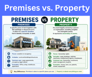 Premises vs. Property