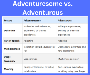 Adventuresome vs. Adventurous key differences explained
