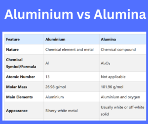 Aluminium vs Alumina key differences explained
