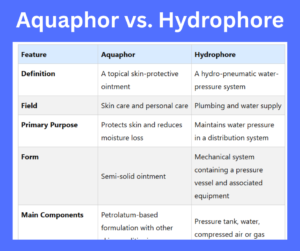 Aquaphor vs. Hydrophore key differences explained