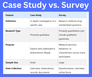 Case Study vs. Survey key differences explained