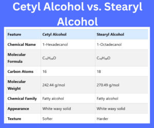 Cetyl Alcohol vs. Stearyl Alcohol key differences explained