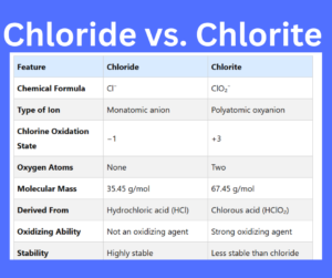 Chloride vs. Chlorite key differences explained