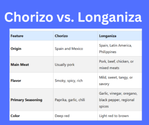 Chorizo vs. Longaniza key differences explained
