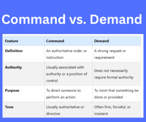 Command vs. Demand key differences explained