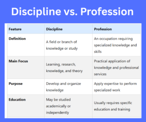 Discipline vs. Profession key differences explained