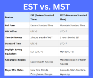 EST vs. MST key differences explained
