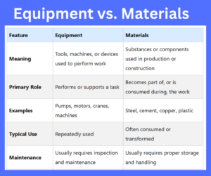 Equipment vs. Materials key differences explained