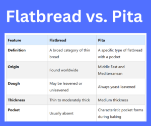 Flatbread vs. Pita key differences explained