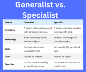 Generalist vs. Specialist key differences explained