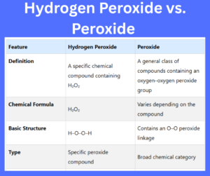 Hydrogen Peroxide vs. Peroxide key differences explained