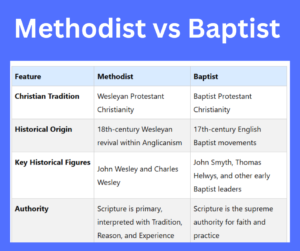 Methodist vs Baptist key differences explained