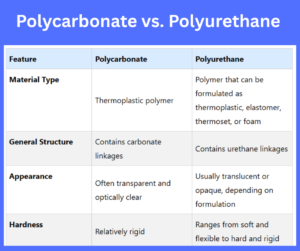 Polycarbonate vs. Polyurethane key differences explained