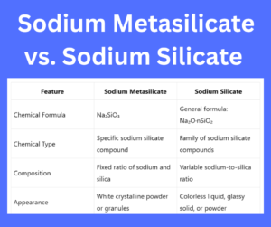 Sodium Metasilicate vs. Sodium Silicate key differences explained