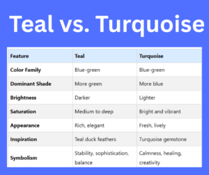 Teal vs. Turquoise key differences explained