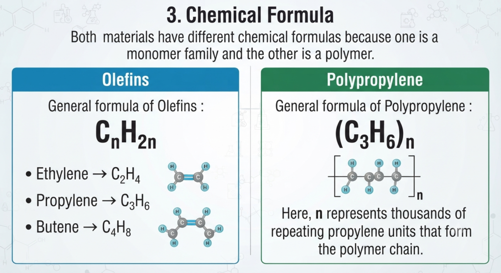 chemical formula of Olefin and Polypropylene