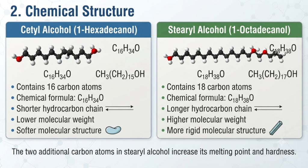 chemical structure of Cetyl Alcohol and Stearyl Alcohol