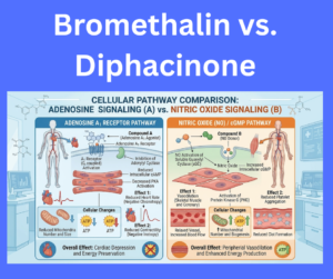 Bromethalin vs. Diphacinone key differences explained