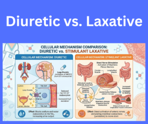 Diuretic vs. Laxative key differences explained